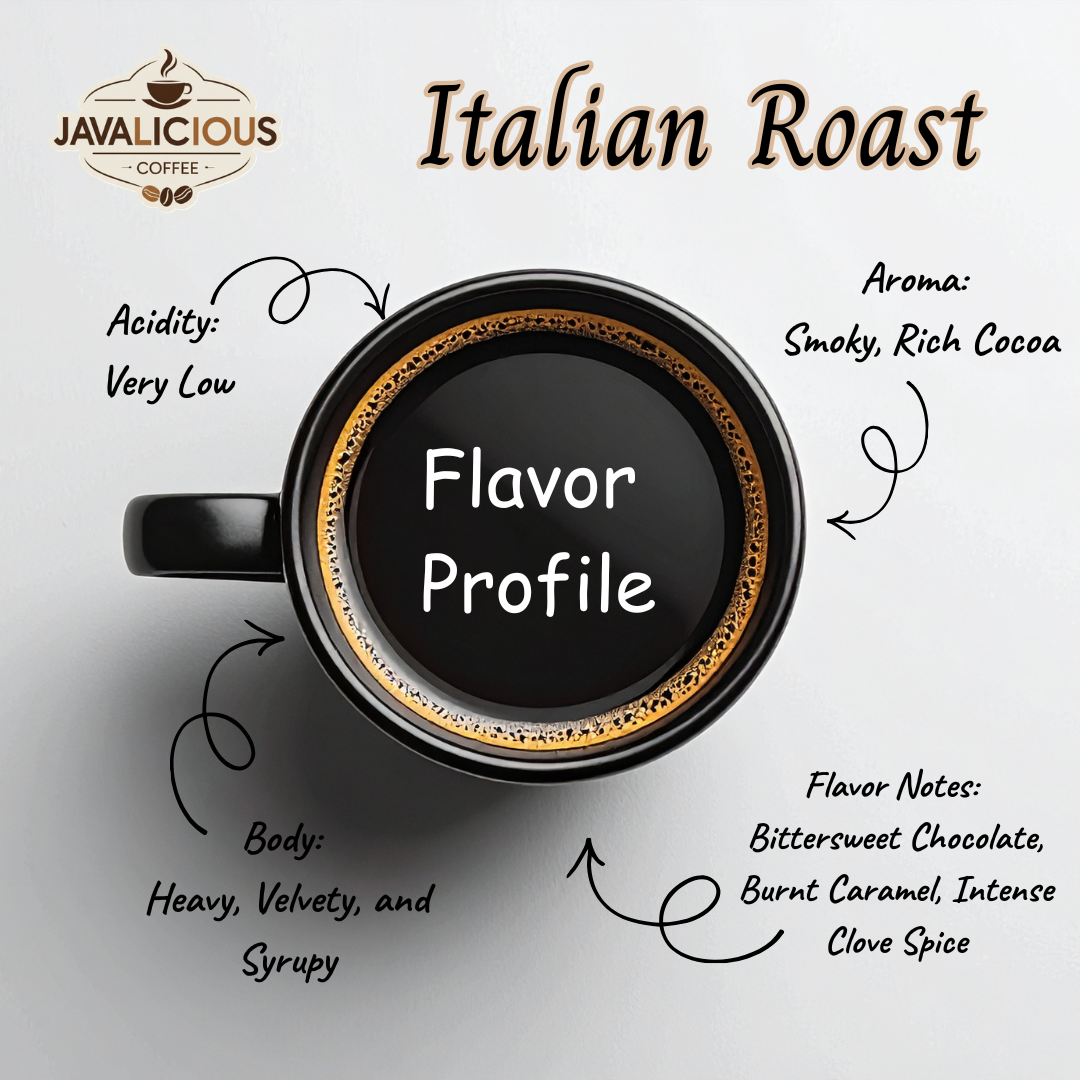 Javalicious_Italian_Roast_House_Blend_Flavor_Profile